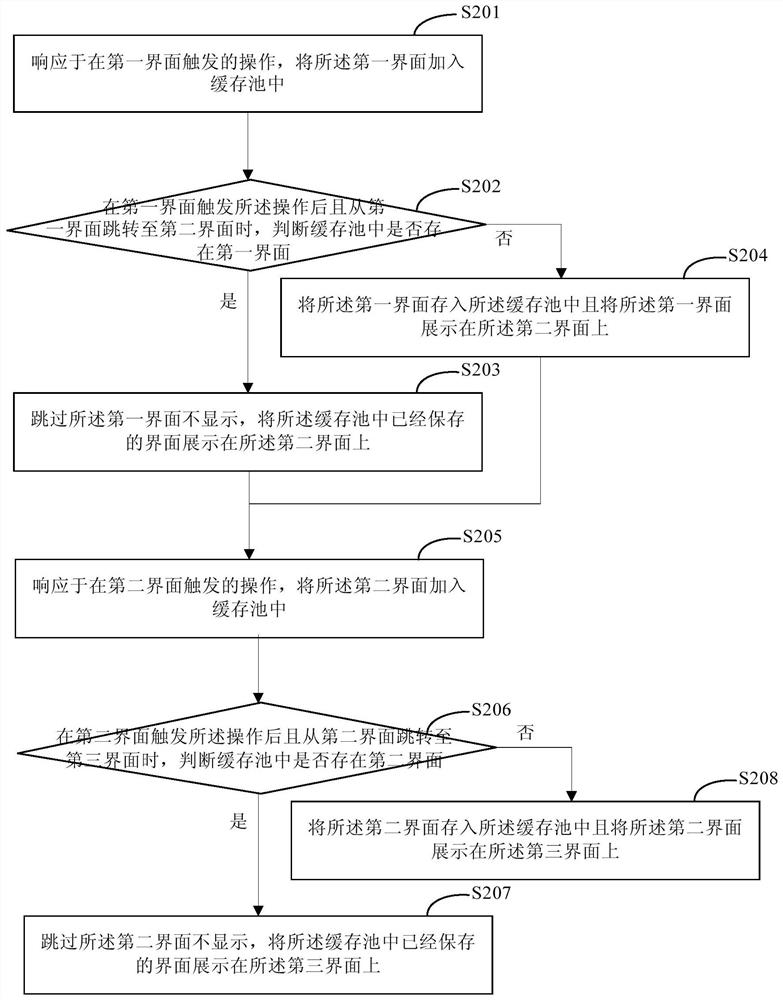 Interface display method and device