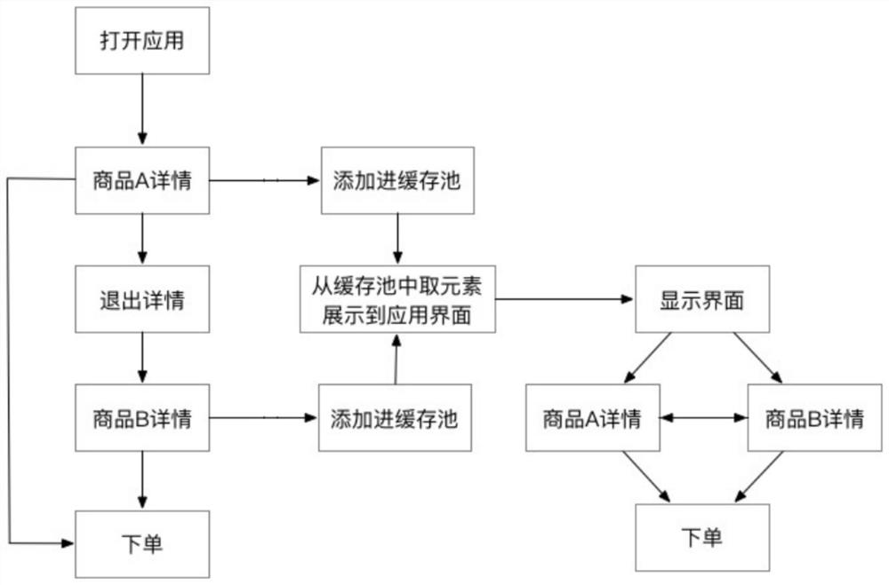 Interface display method and device