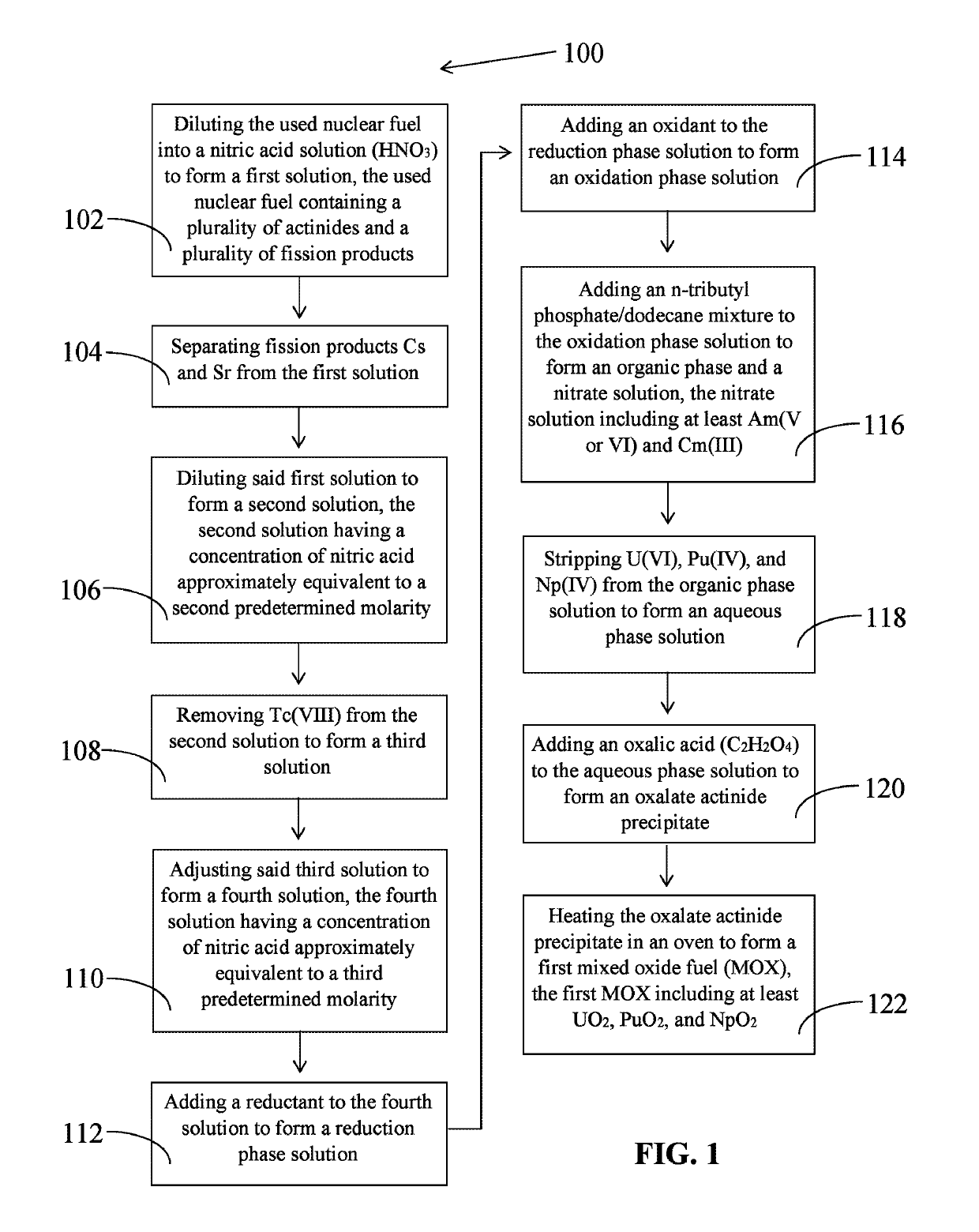 Reduction-oxidation of actinides extraction process (ROANEX) for used nuclear fuel recycling