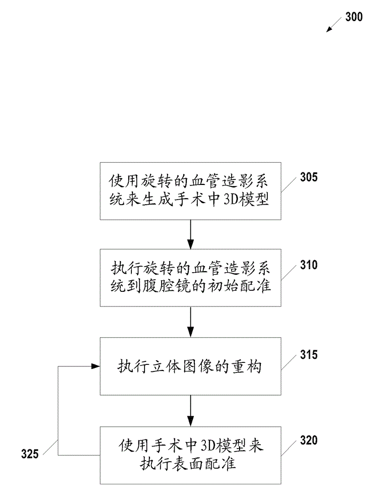 Combined surface reconstruction and registration for laparoscopic surgery