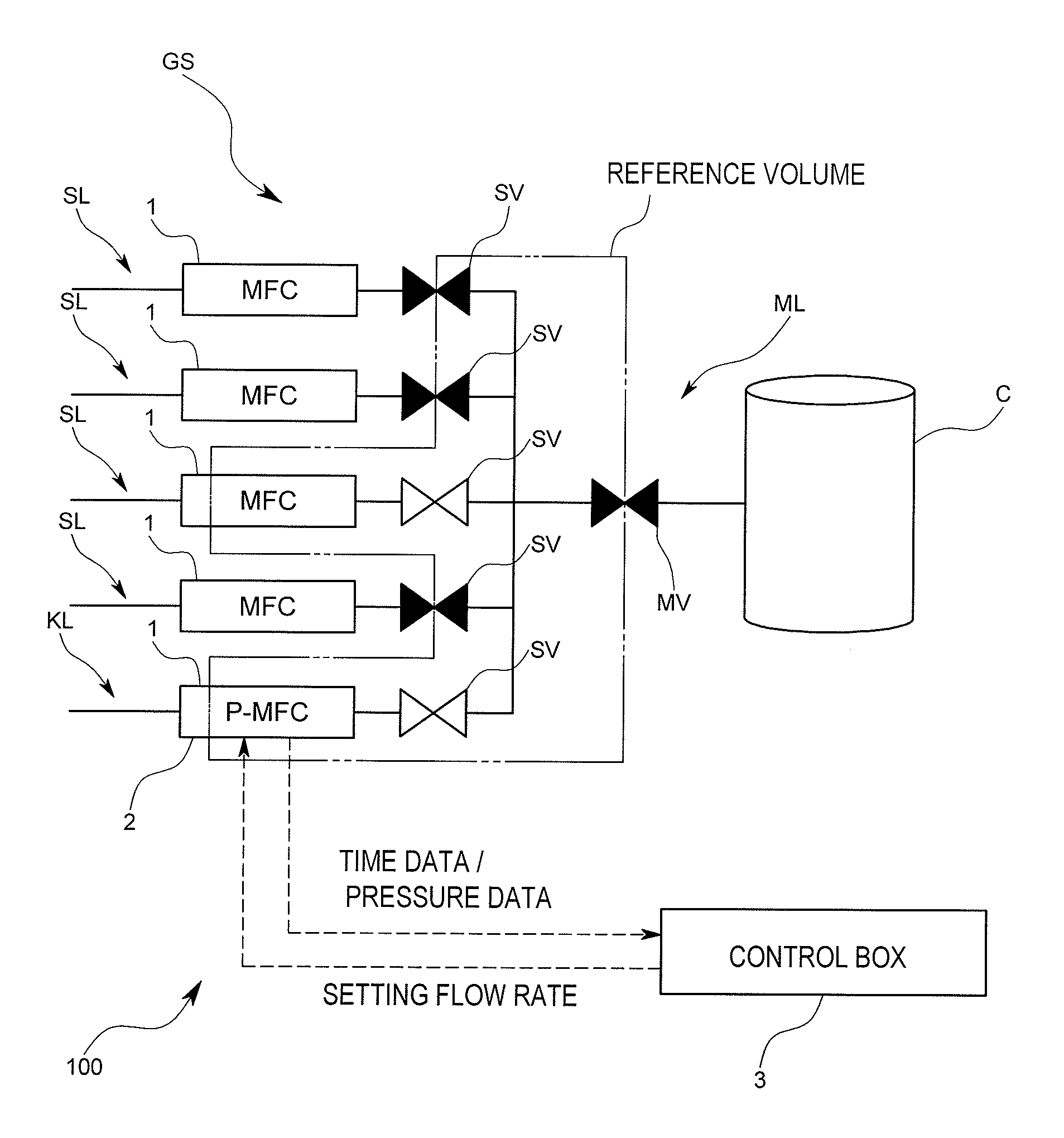 Mass flow controller verifying system, verifying method and verifying program