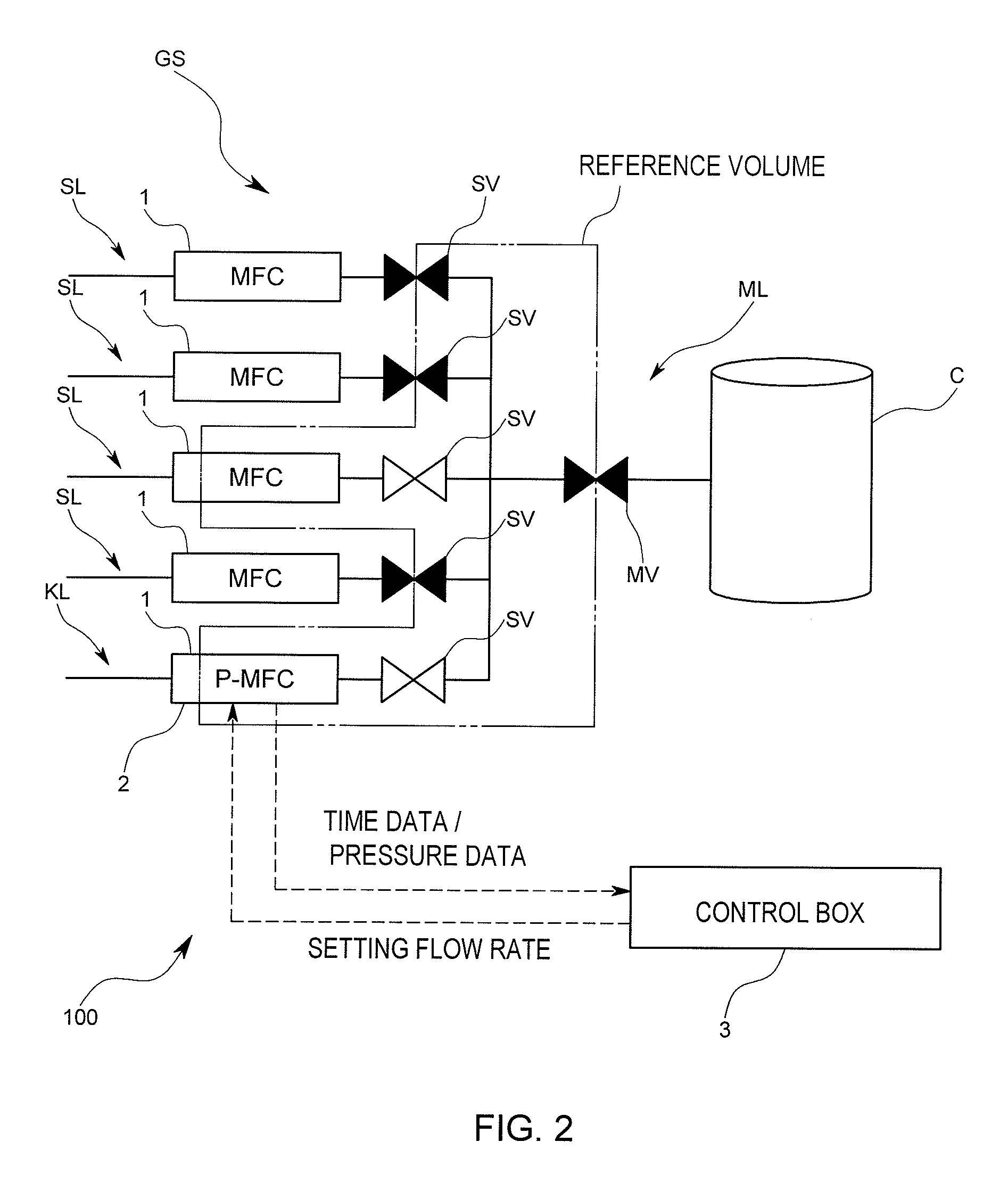 Mass flow controller verifying system, verifying method and verifying program