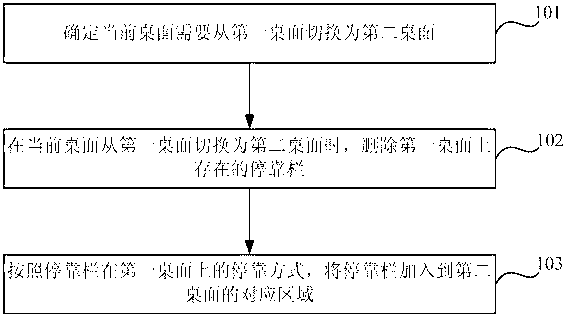 Multi-desktop switching based dockbar management method and equipment