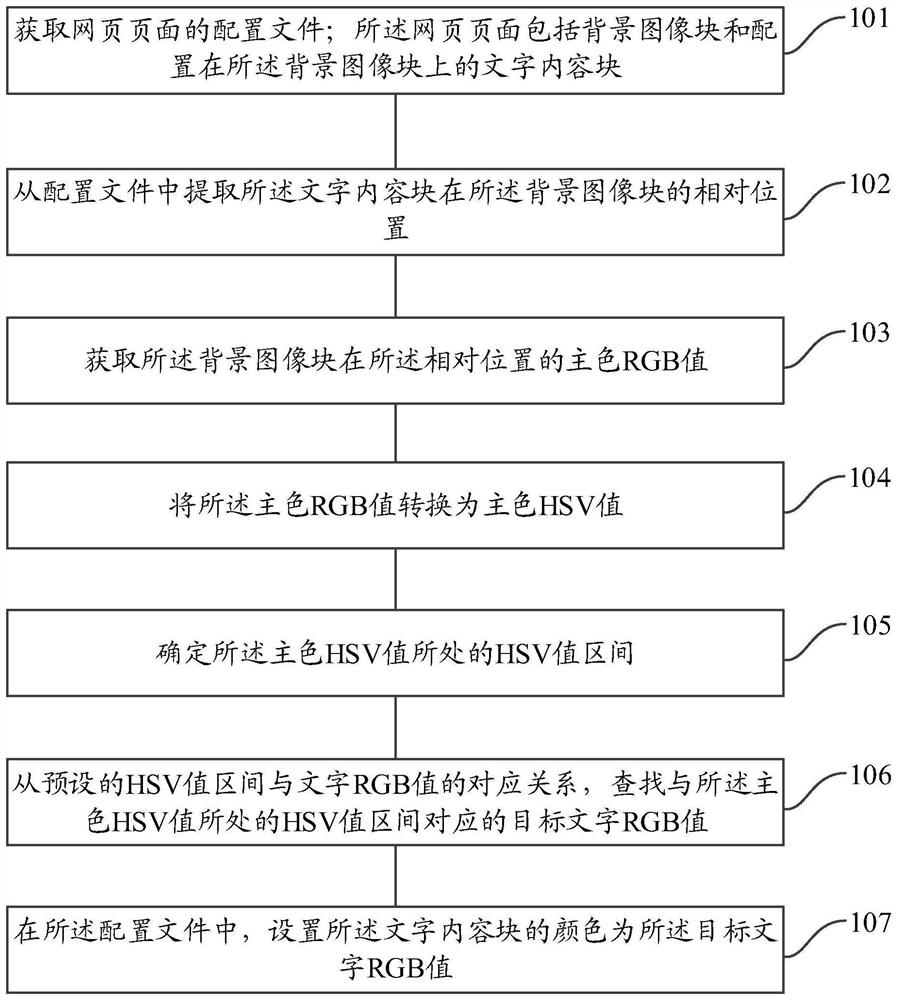 A color matching method and device for determining page text