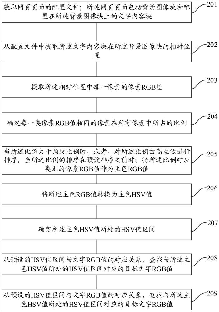 A color matching method and device for determining page text