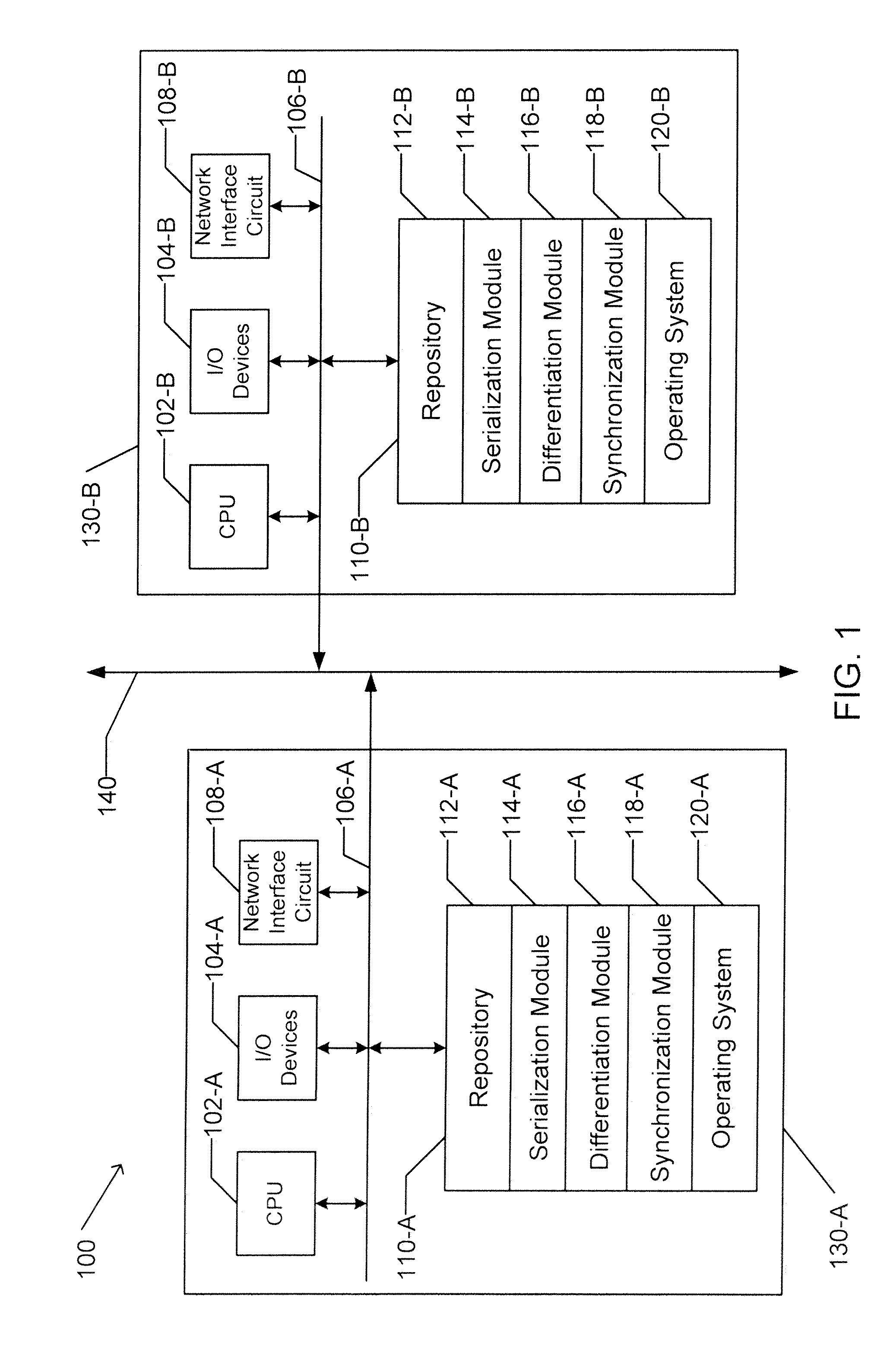 Apparatus and method for document synchronization