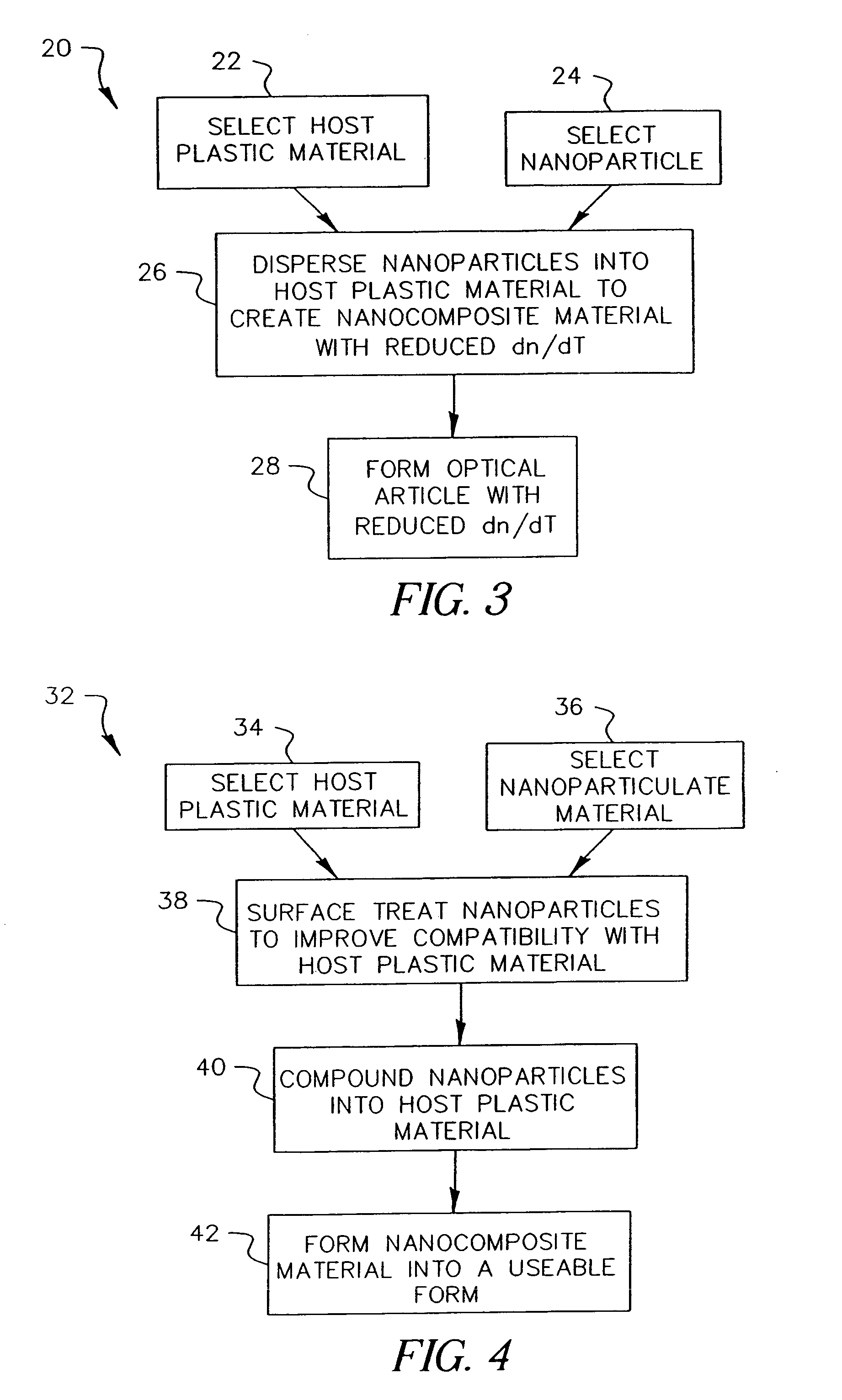 Reduced temperature sensitive polymeric optical article and method of making same