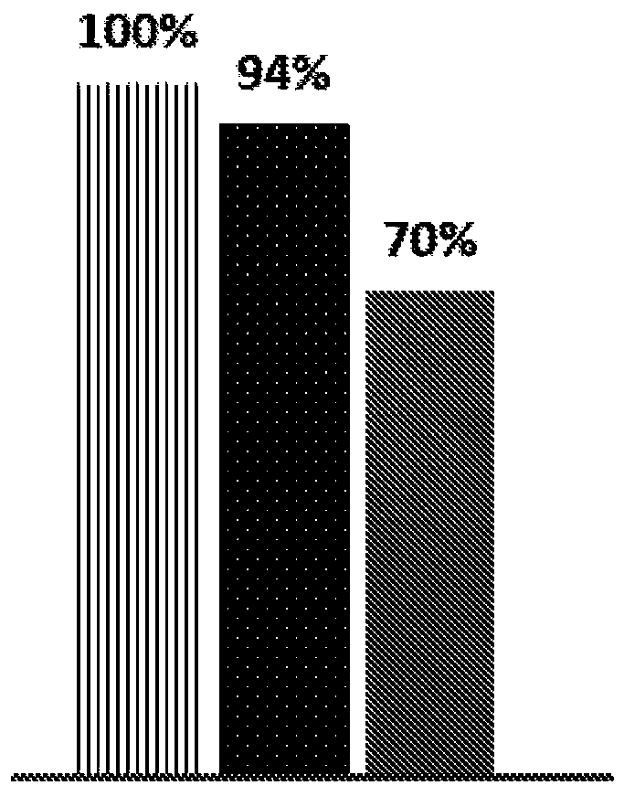 Therapeutic apoptotic cells for cancer therapy