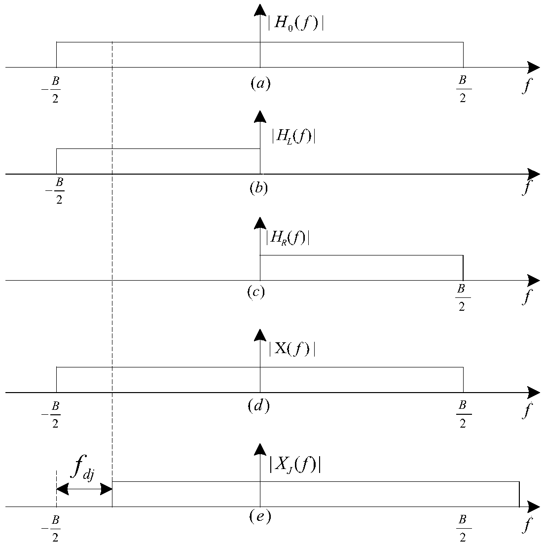 Method for identifying frequency-shift interference of linear frequency modulated signal