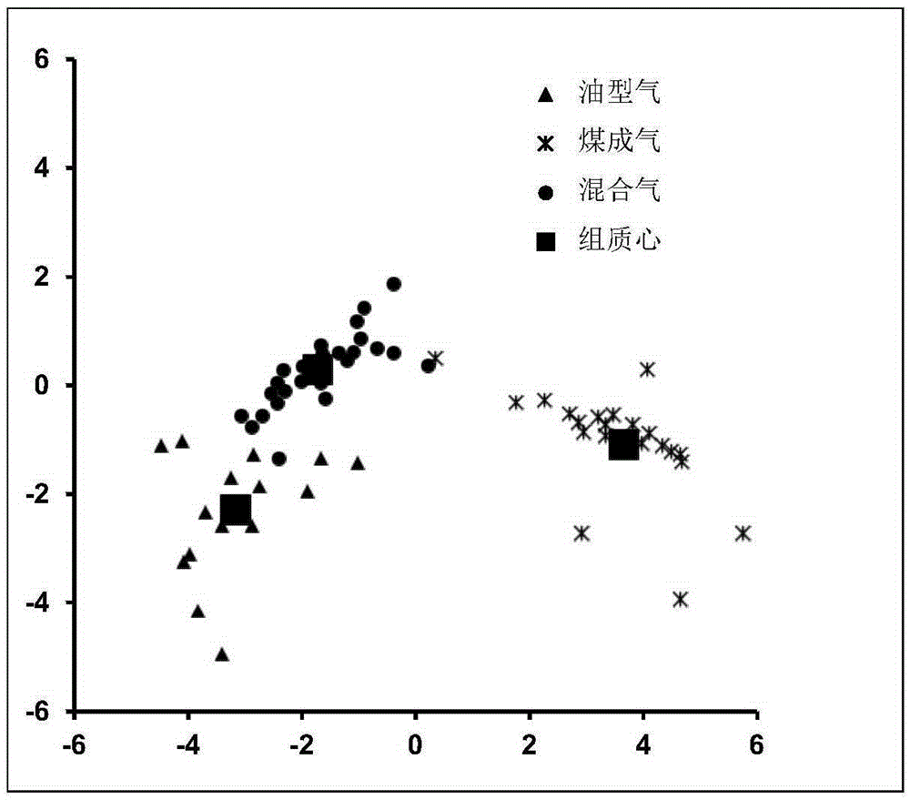 Method for identifying source of gas reservoir