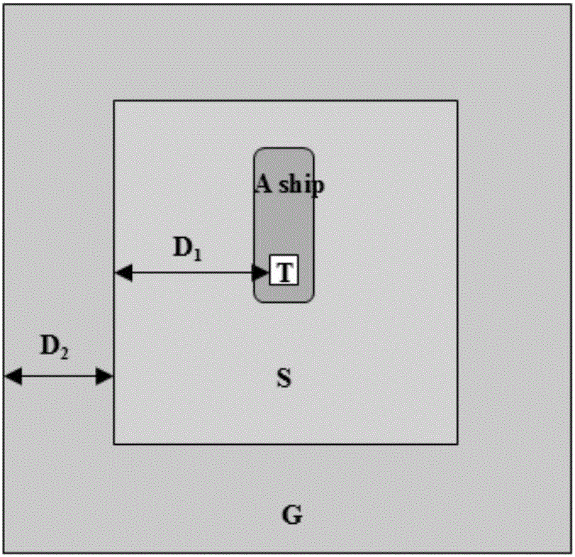 SAR image CFAR adaptive rapid detection method based on multithreading