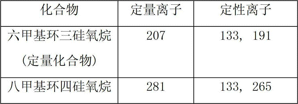 Determining method for polydimethylsiloxane in edible oil and meat products