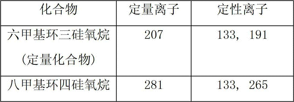 Determining method for polydimethylsiloxane in edible oil and meat products