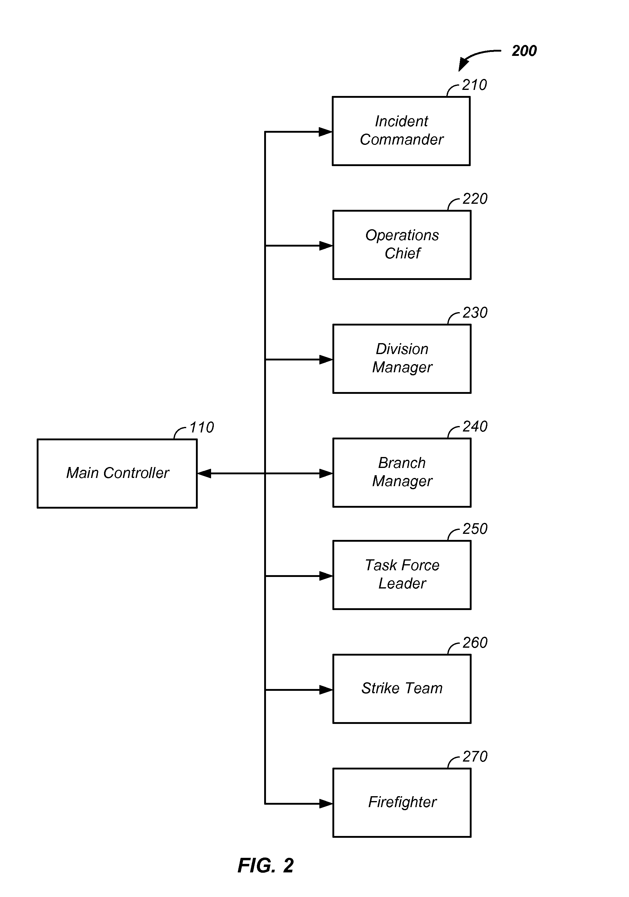 Wildfire position indicator apparatus and method of use thereof