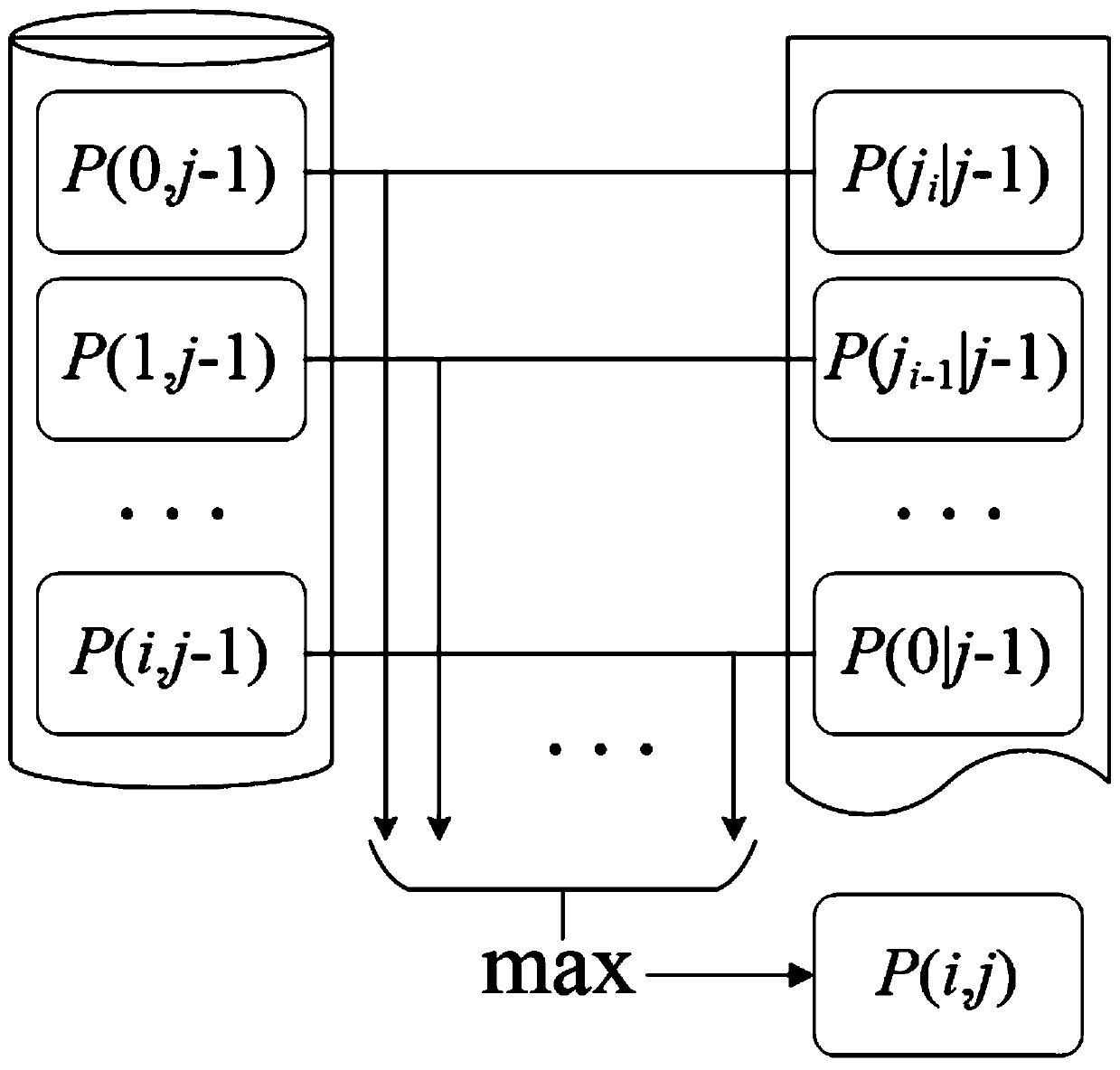 Method for outputting size-fixed sequence DPP (determinant point process) video summary based on dynamic planning