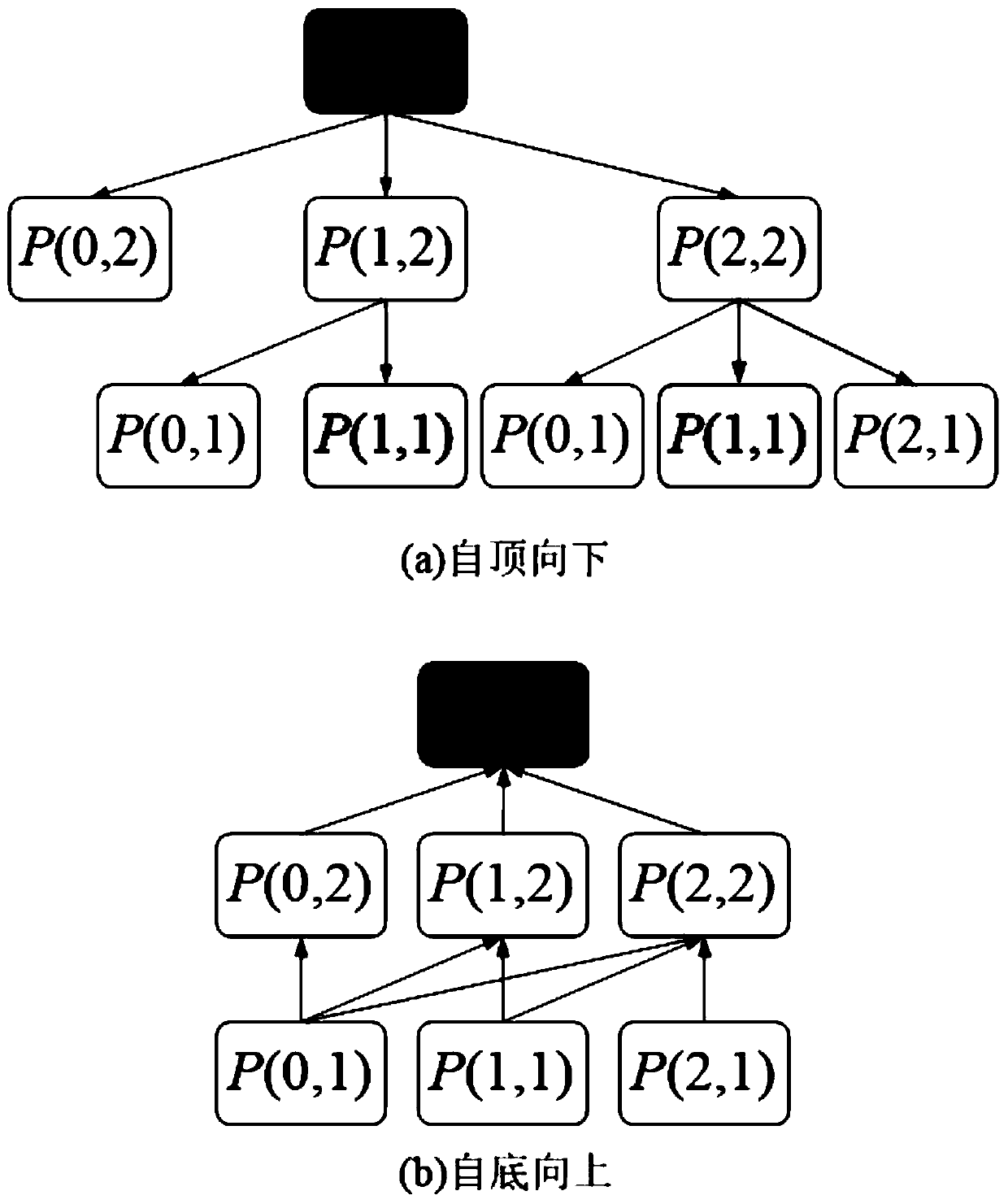 Method for outputting size-fixed sequence DPP (determinant point process) video summary based on dynamic planning