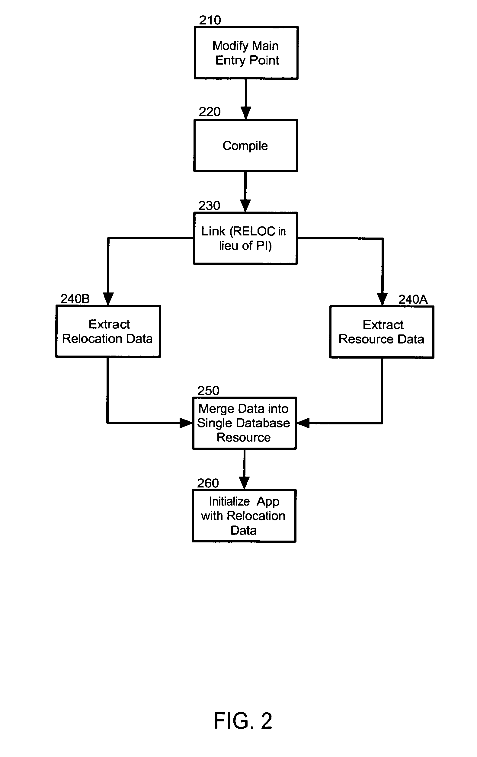 Configuring a shared library to accommodate relocatable data in a pervasive device