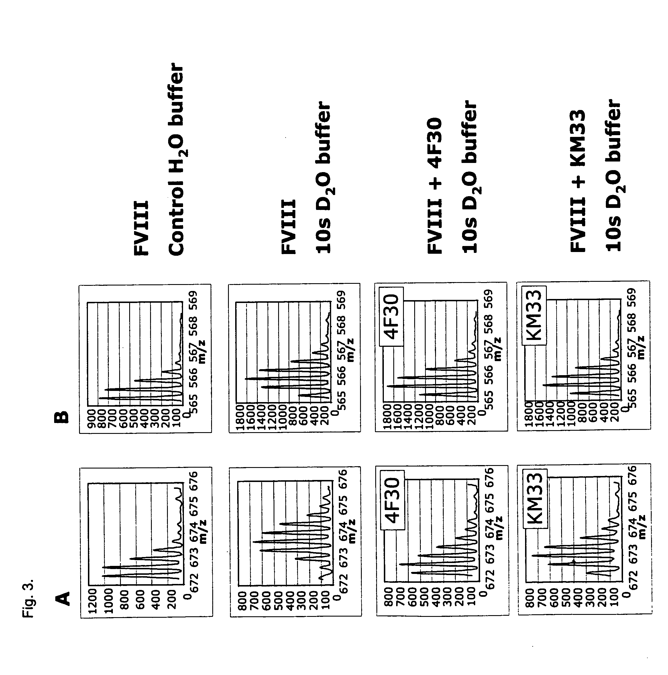 Factor viii variants having a decreased cellular uptake