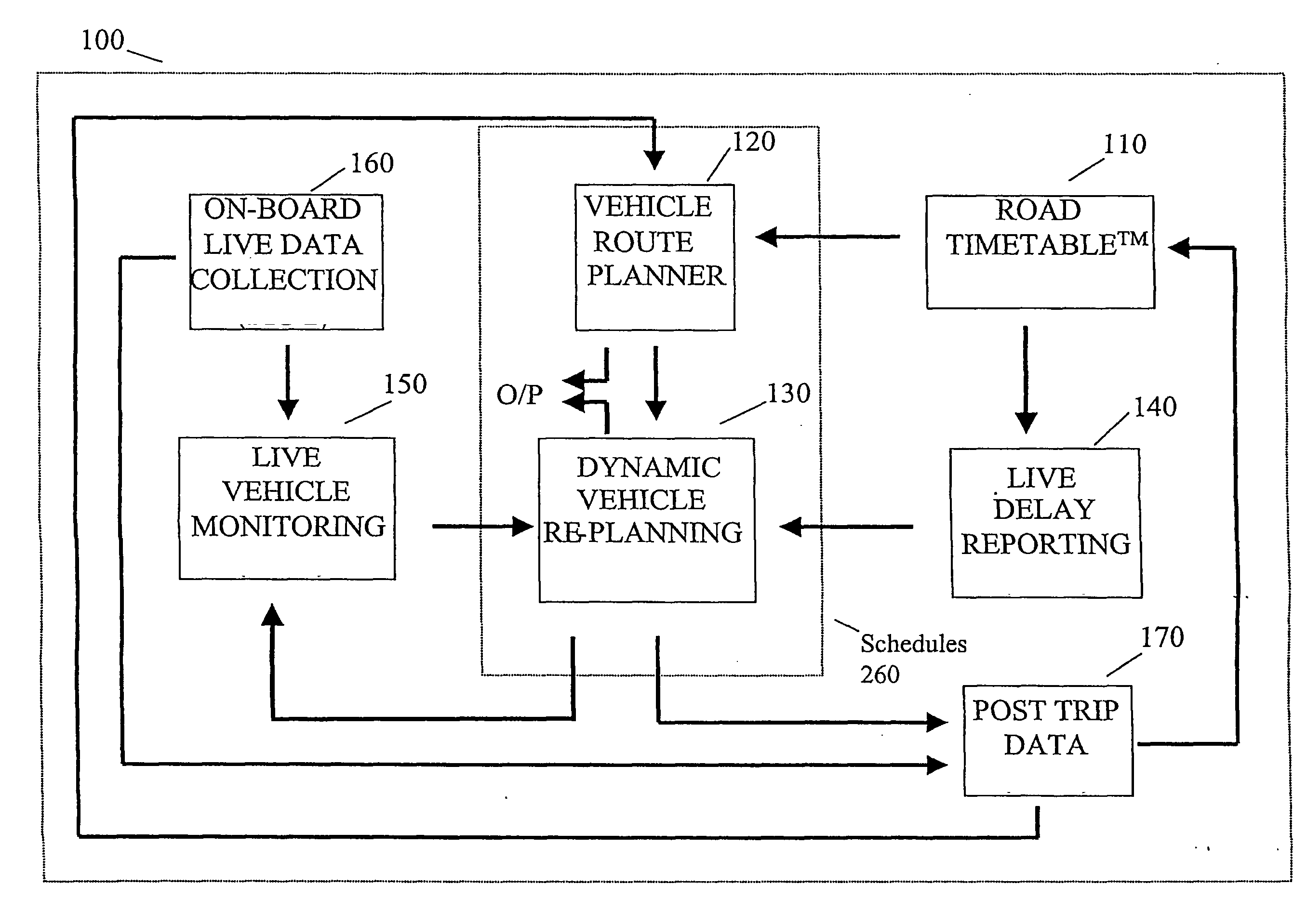 Traffic scheduling system