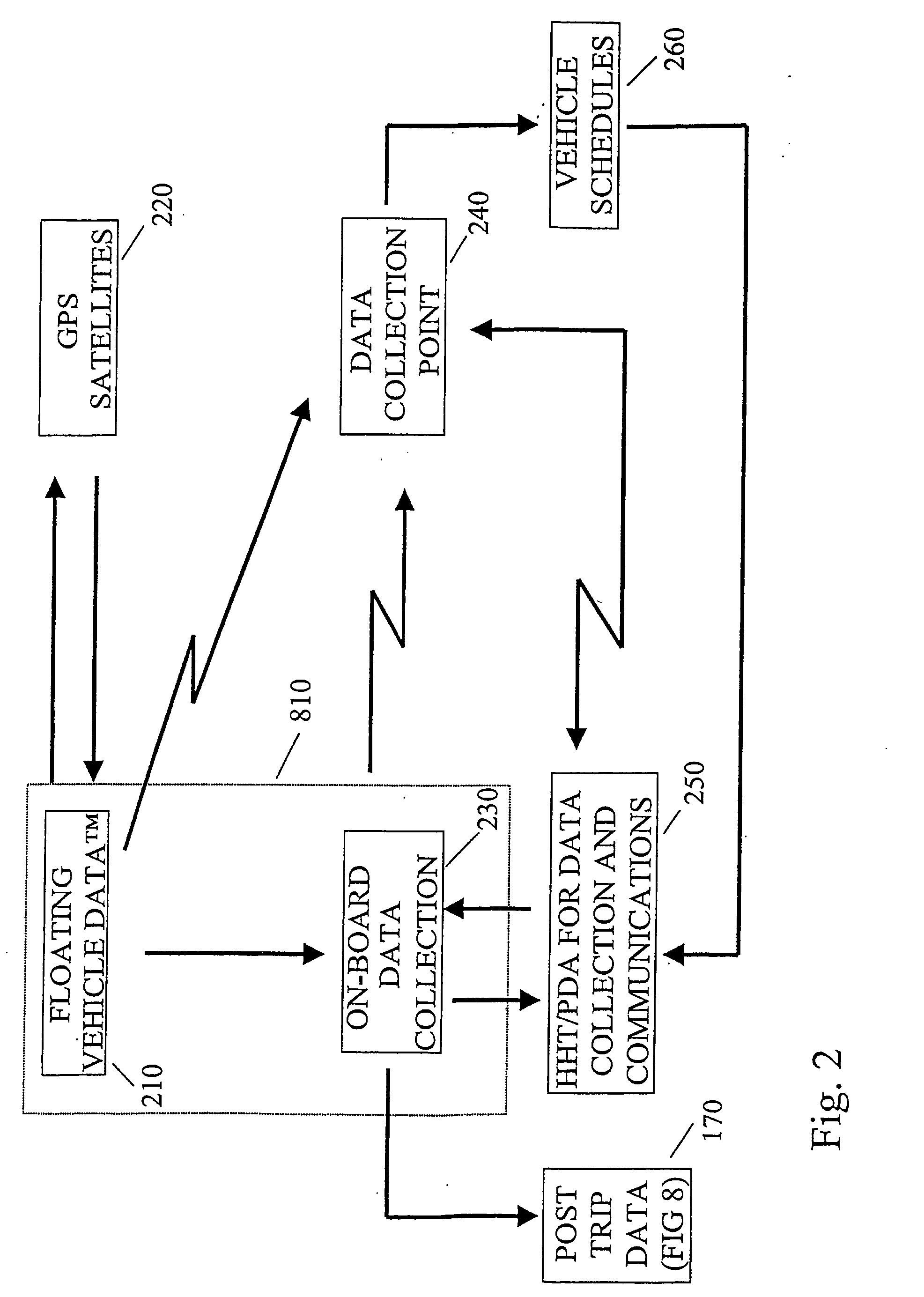 Traffic scheduling system