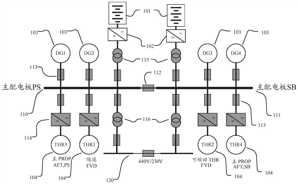 Dynamic Mix Control