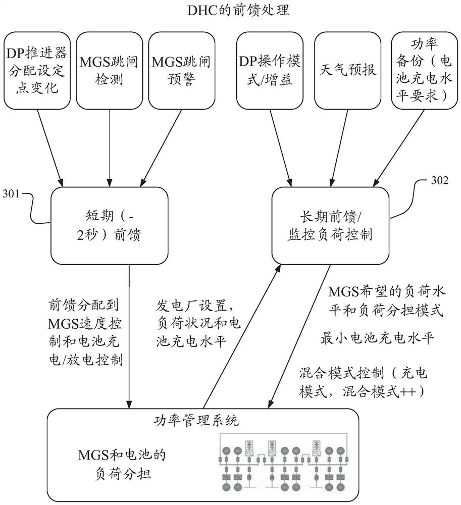 Dynamic Mix Control