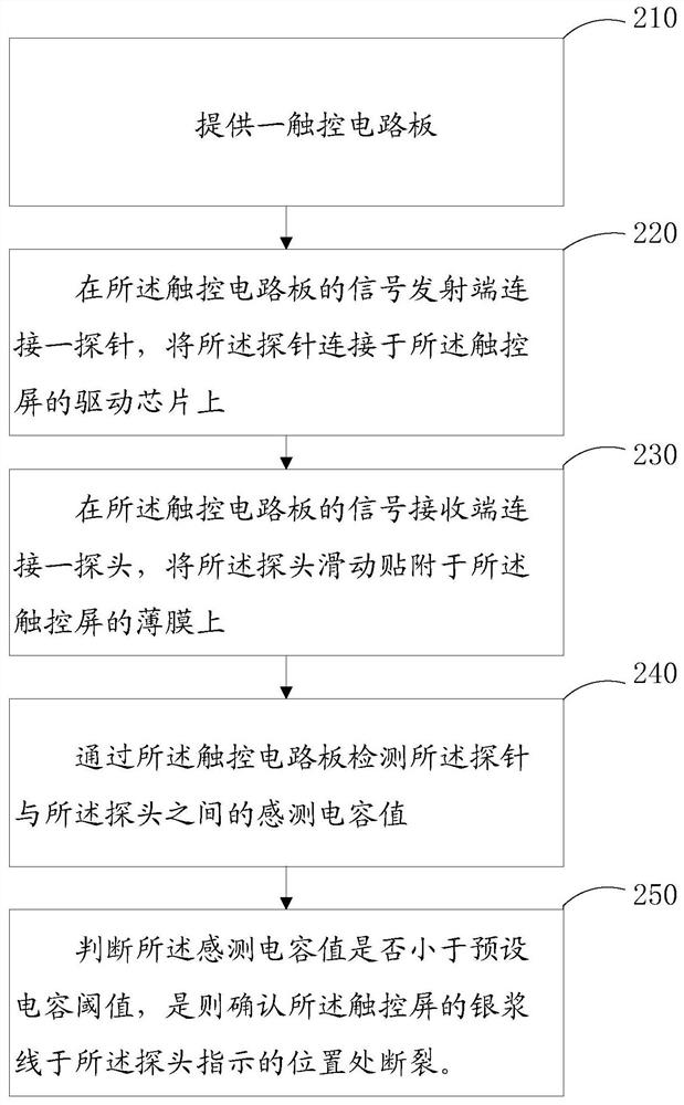 Judgment method of line break position and break detection equipment