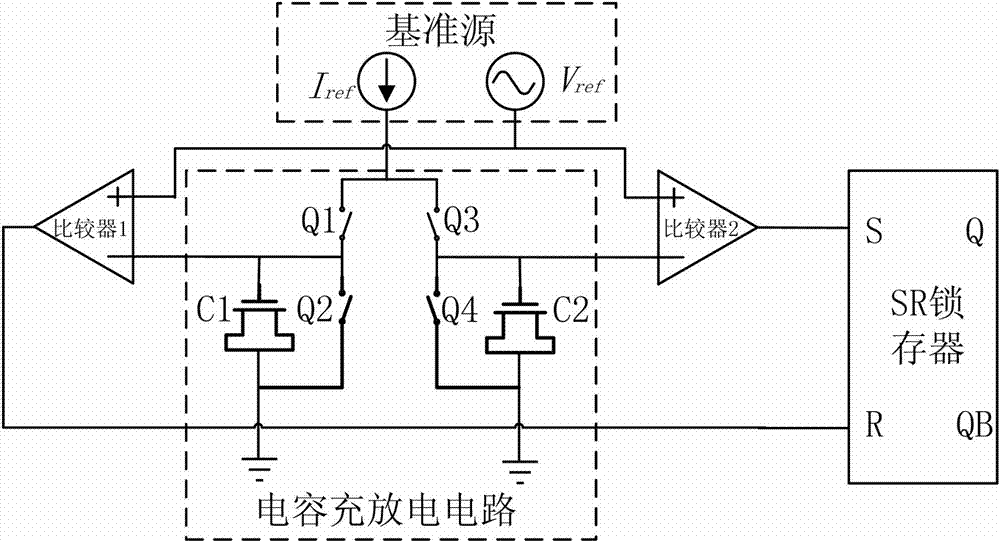 CMOS (complementary metal oxide semiconductor) relaxation oscillator with temperature and process self-compensating characteristics