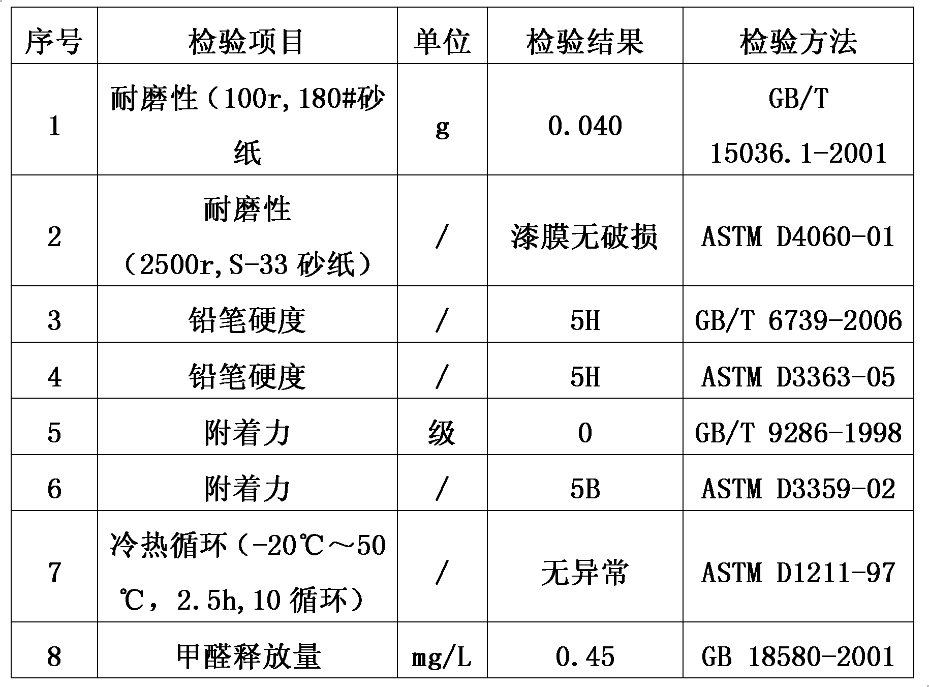 Method for producing high-emulation three-dimensional (3D) wood floor and high-emulation 3D wood floor