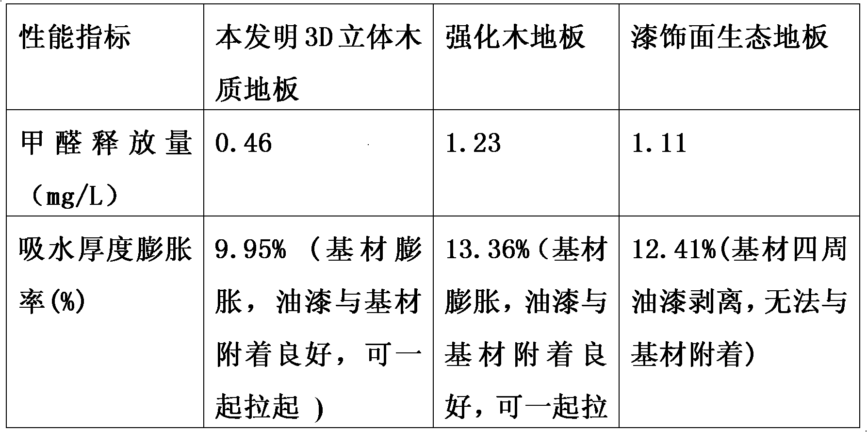 Method for producing high-emulation three-dimensional (3D) wood floor and high-emulation 3D wood floor