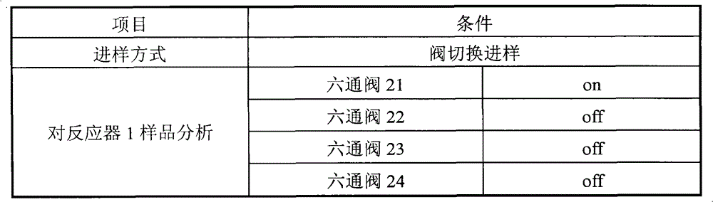 Special sampling device for online chromatographic analysis system