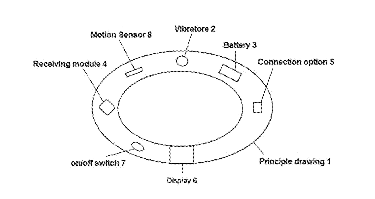 Method and system for transmitting tactile instructions to a human body