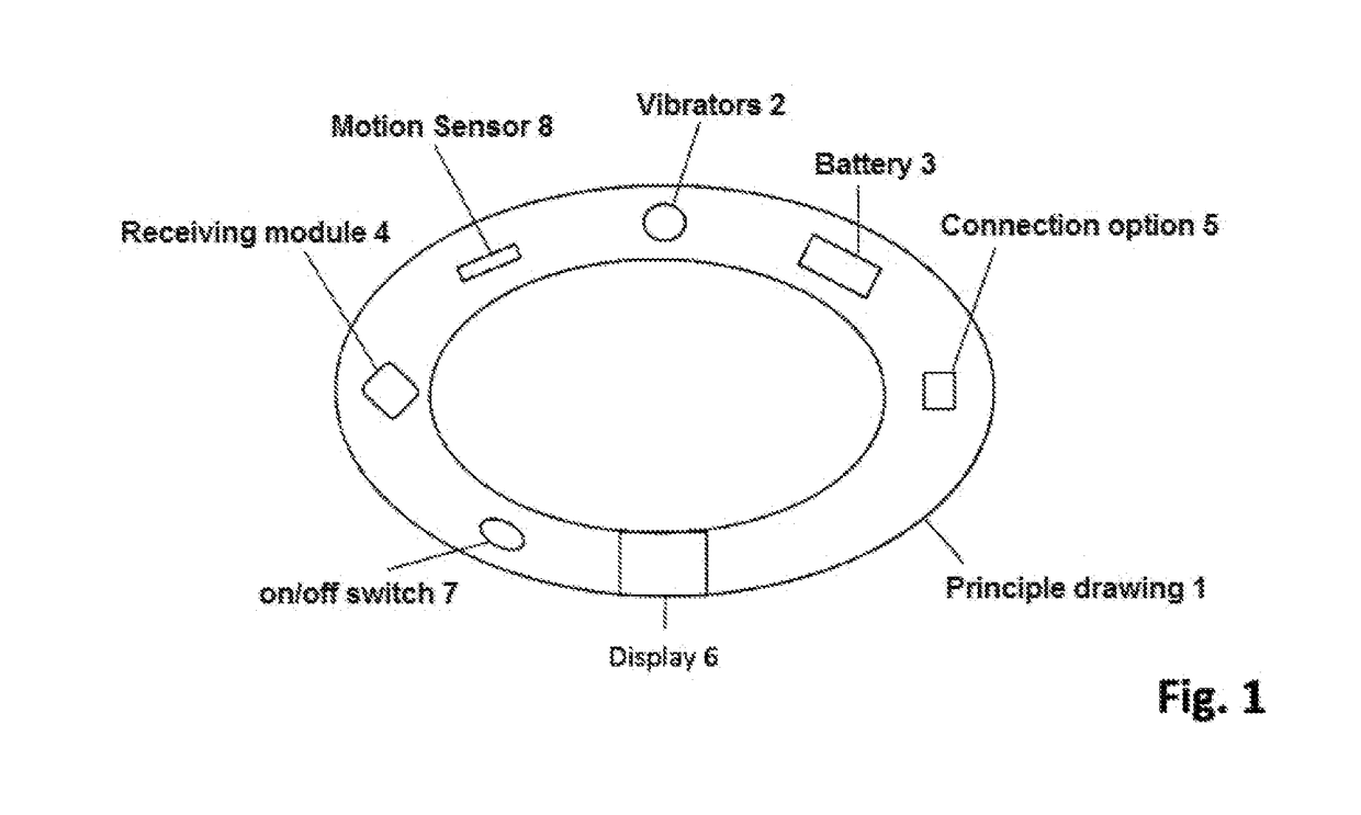 Method and system for transmitting tactile instructions to a human body