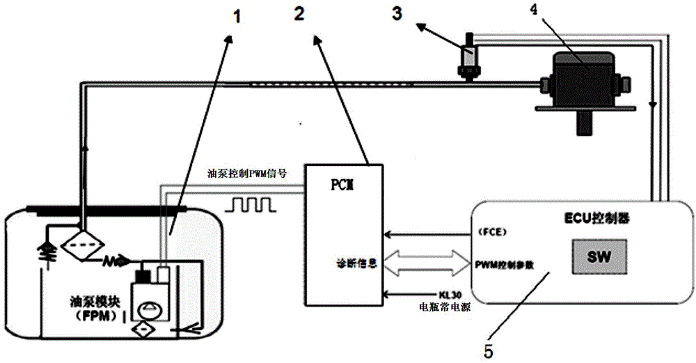 Variable flow low pressure fuel oil supplying device and method for pressurizing gasoline direct injection engine