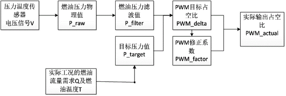 Variable flow low pressure fuel oil supplying device and method for pressurizing gasoline direct injection engine