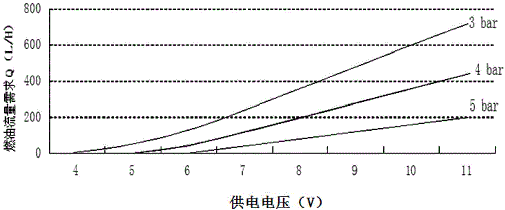 Variable flow low pressure fuel oil supplying device and method for pressurizing gasoline direct injection engine