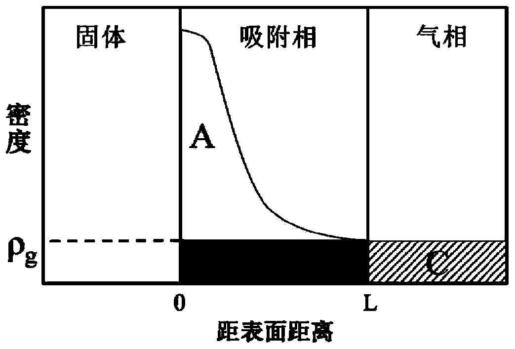 A method for quantitatively evaluating shale gas resources in shale and characterizing the transformation law of adsorbed gas and free gas