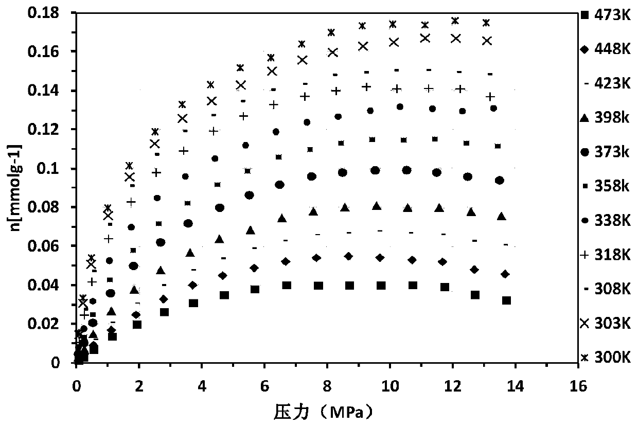 A method for quantitatively evaluating shale gas resources in shale and characterizing the transformation law of adsorbed gas and free gas