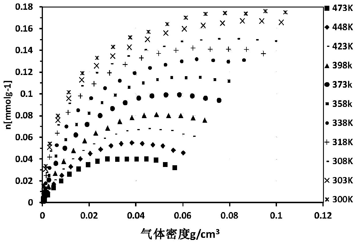 A method for quantitatively evaluating shale gas resources in shale and characterizing the transformation law of adsorbed gas and free gas