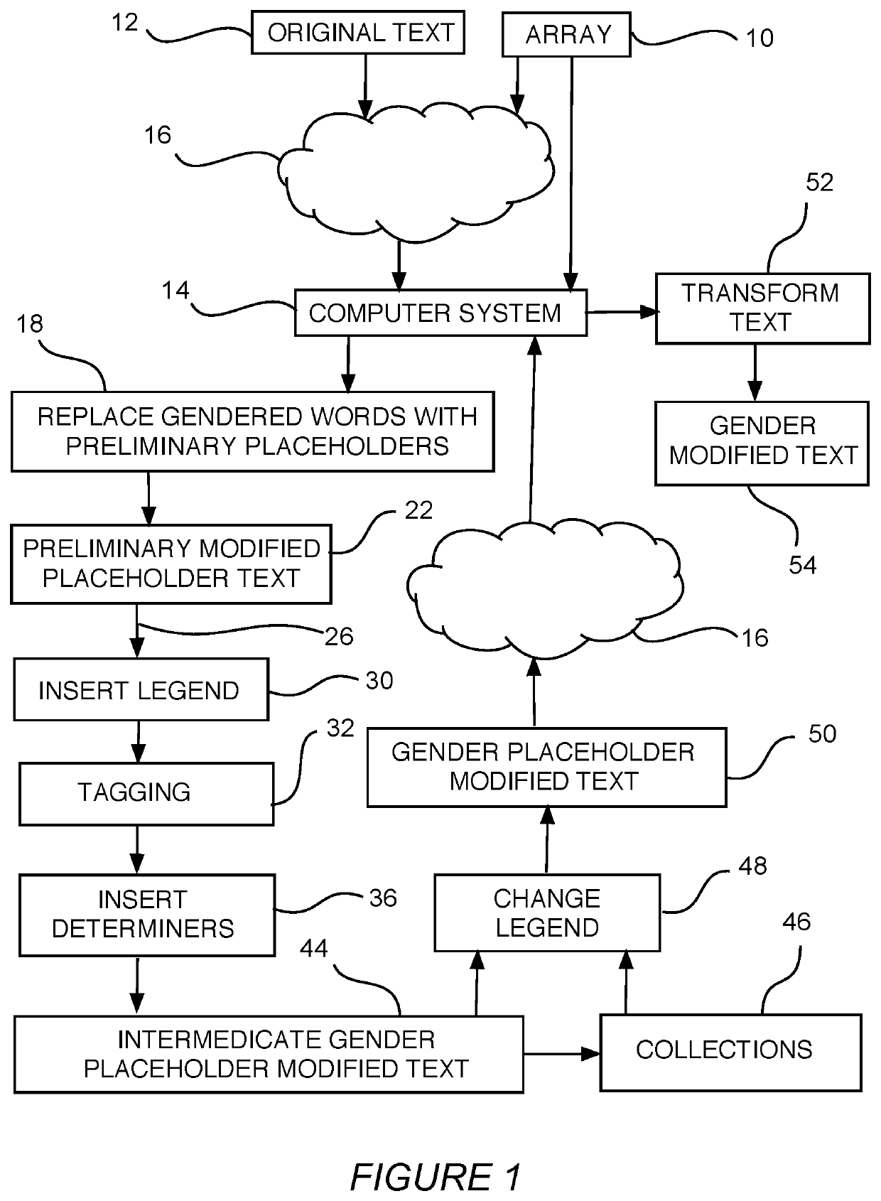 Method and system for rewriting gendered words in text