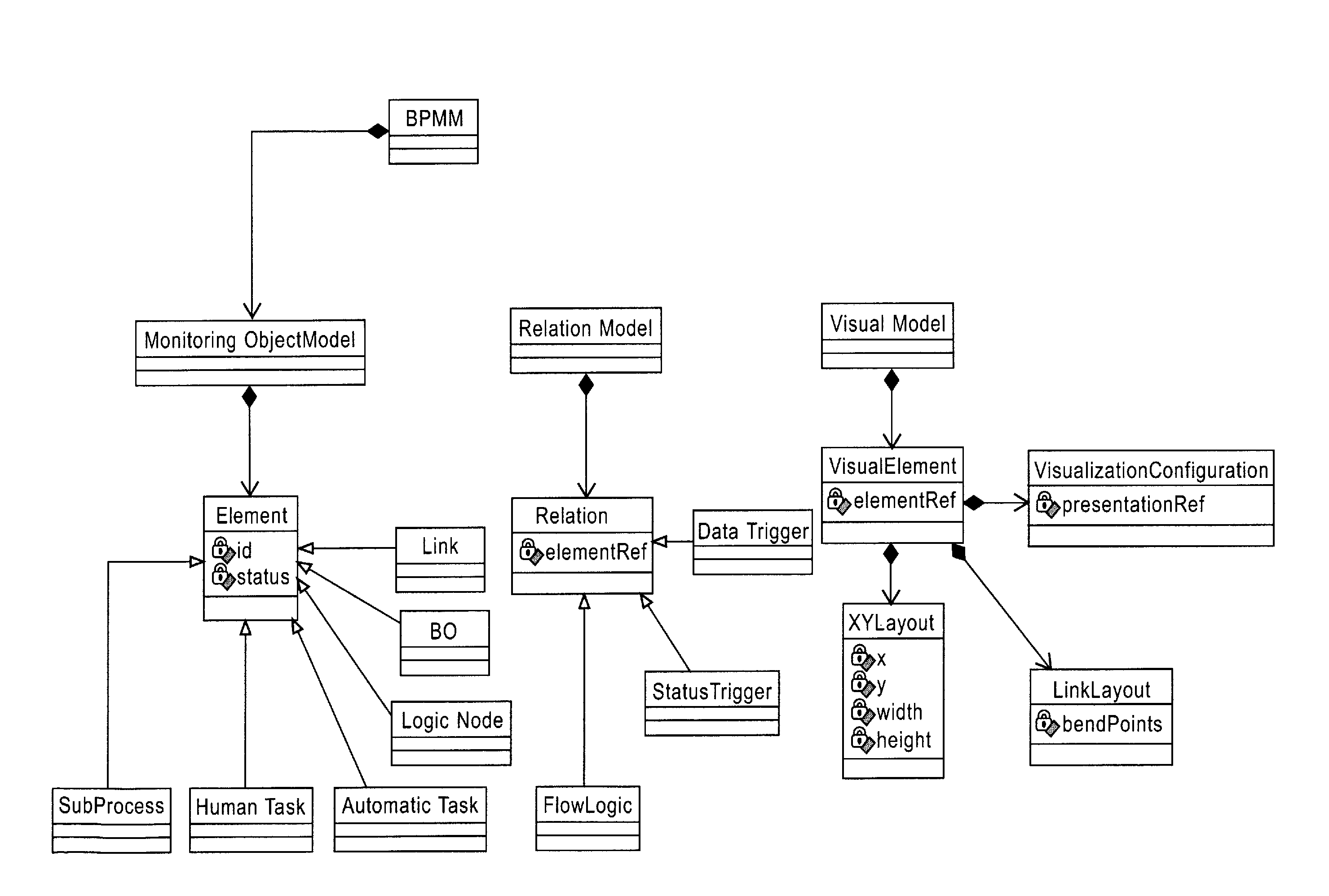 Apparatus and method for generating a monitoring view of an executable business process