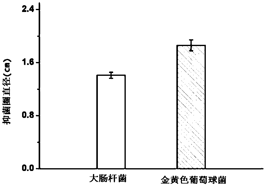 Method for preparing edible biological gelatin film with EGCG (epigallocatechin gallate) controlled-release performance