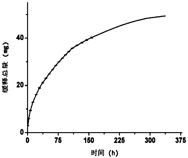 Method for preparing edible biological gelatin film with EGCG (epigallocatechin gallate) controlled-release performance