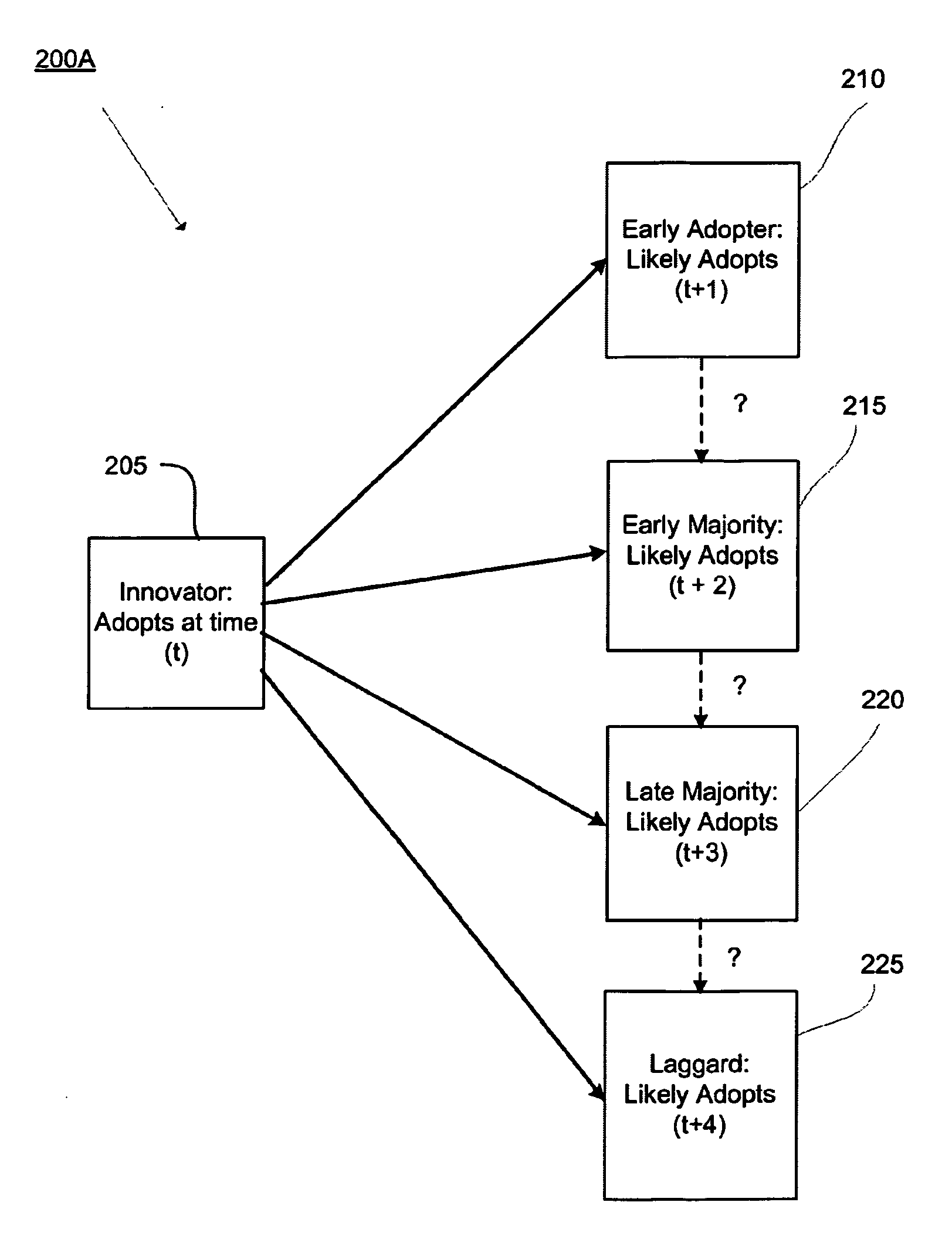 Methods and systems for utilizing a time factor and/or asymmetric user behavior patterns for data analysis