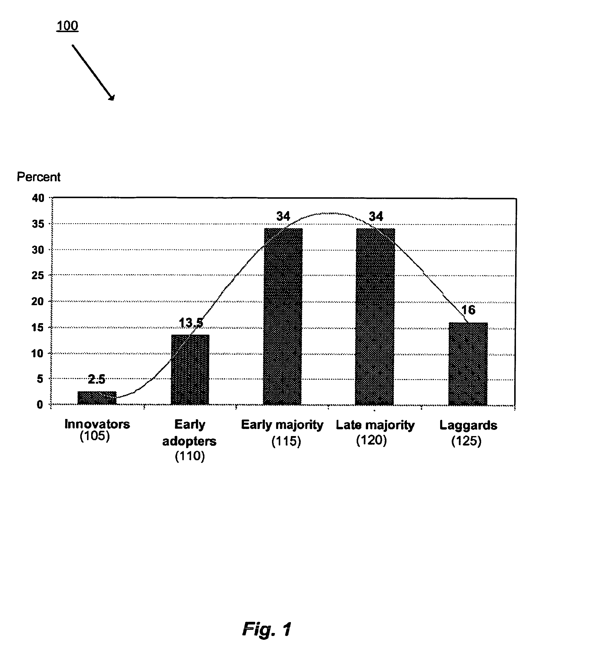 Methods and systems for utilizing a time factor and/or asymmetric user behavior patterns for data analysis