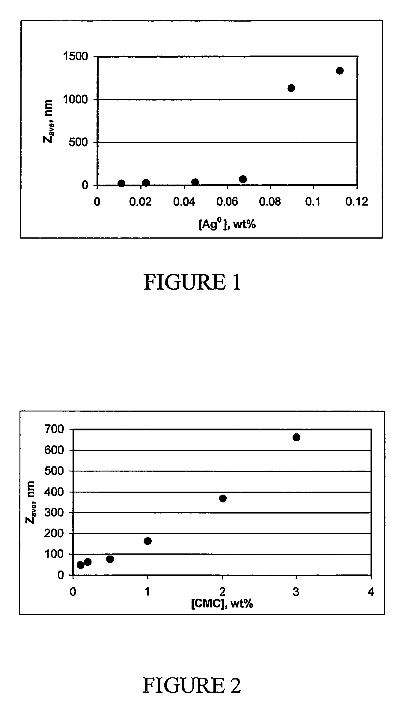 Ink-jet inks containing metal nanoparticles