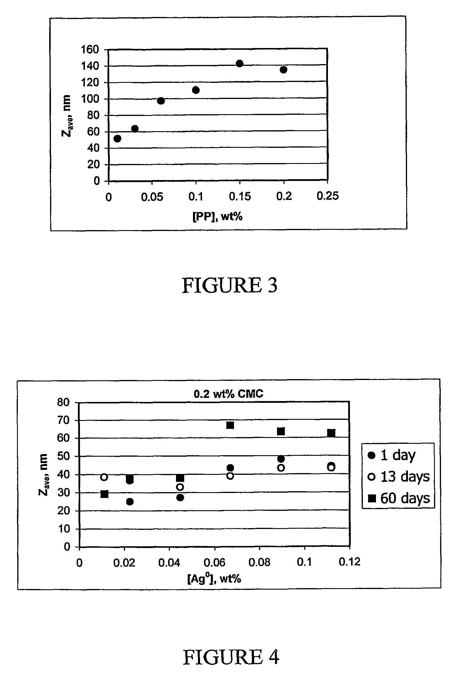 Ink-jet inks containing metal nanoparticles