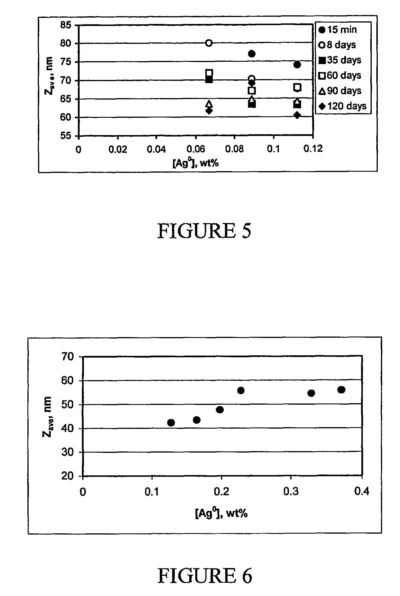 Ink-jet inks containing metal nanoparticles