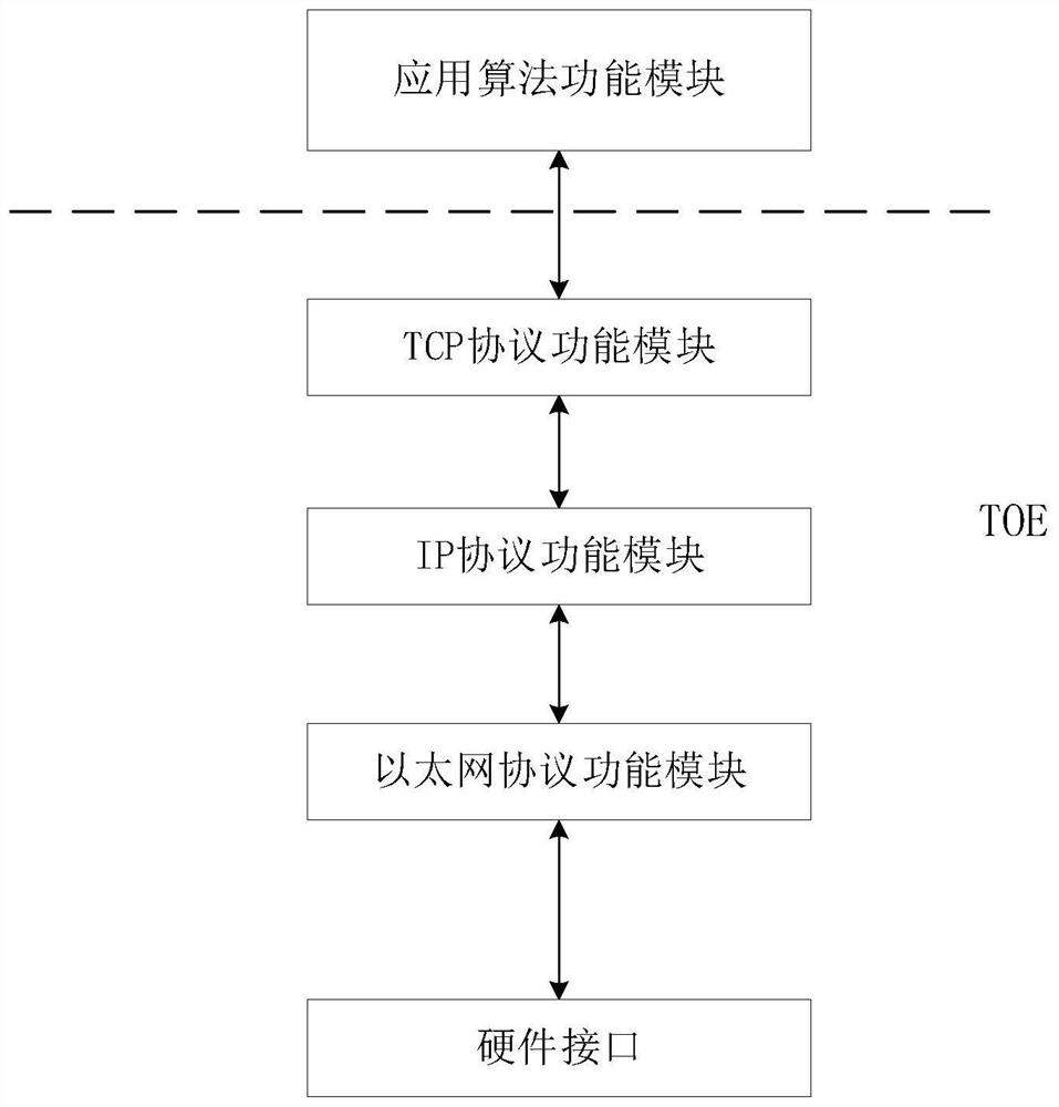 Method for reducing transmission delay of receiving channel in TOE