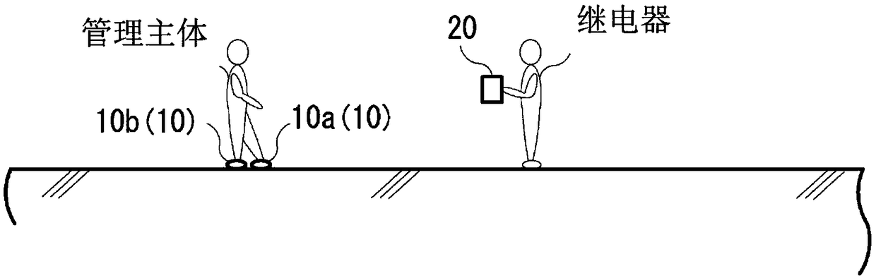 Control system